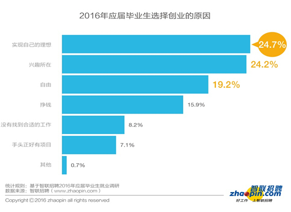 毕业生迎来了更加复杂的就业形势