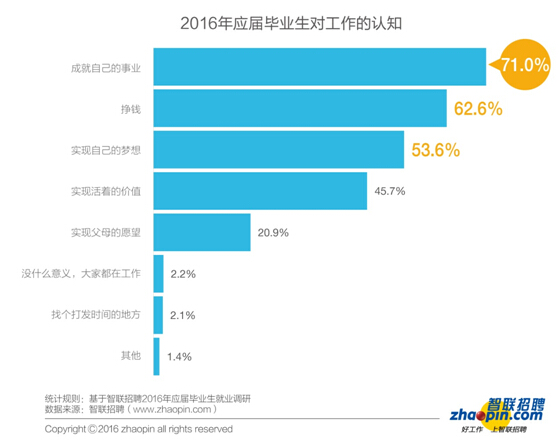 毕业生迎来了更加复杂的就业形势