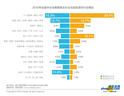 毕业生迎来了更加复杂的就业形势