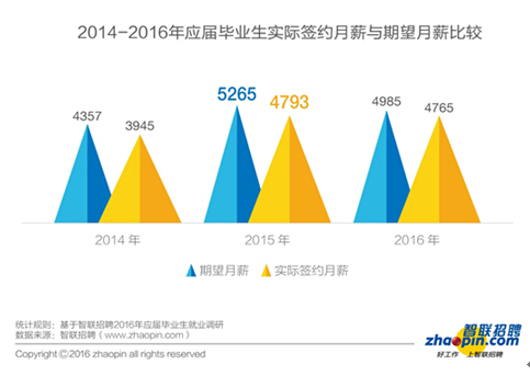 毕业生迎来了更加复杂的就业形势