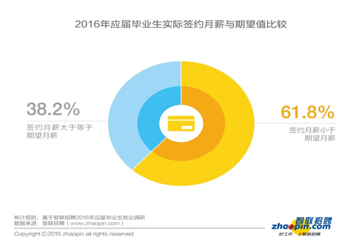 毕业生迎来了更加复杂的就业形势