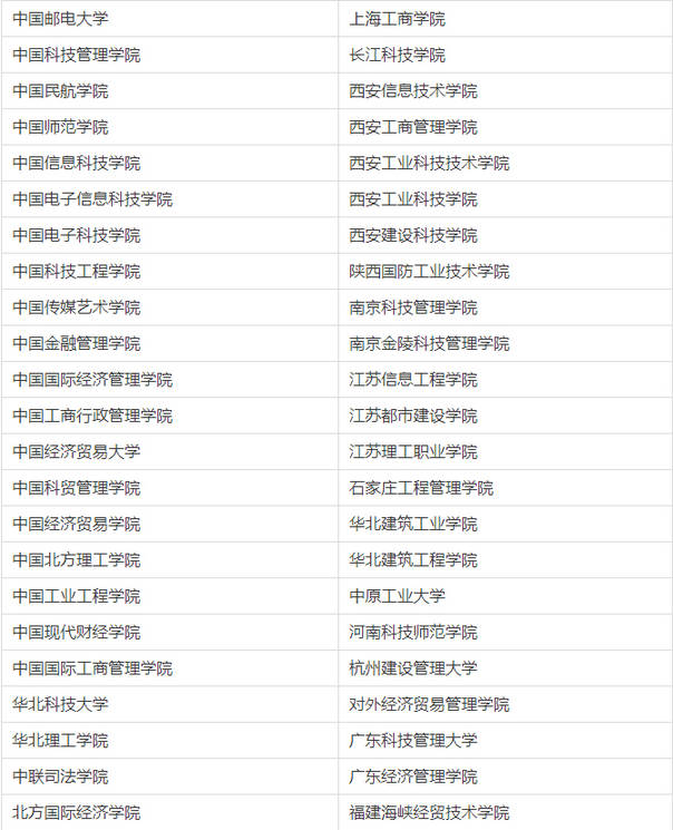 千万别上了“野鸡大学”的当