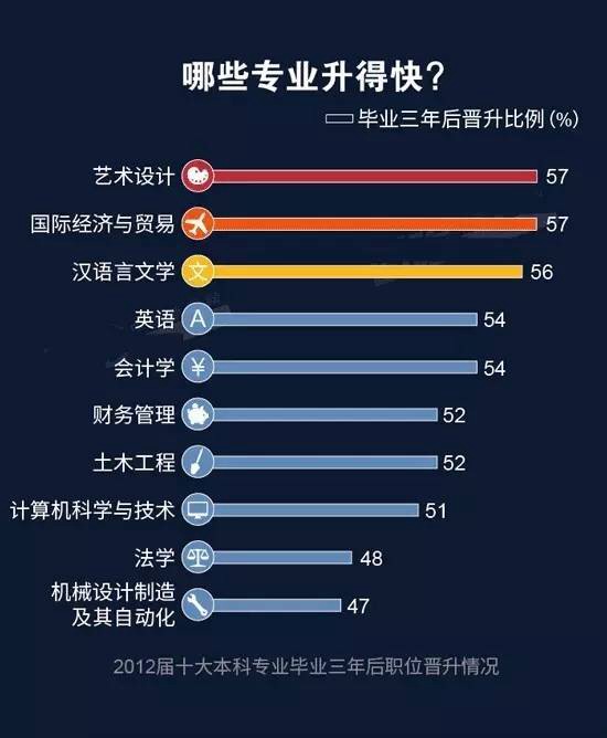 今年热门和冷门职业竟是... 