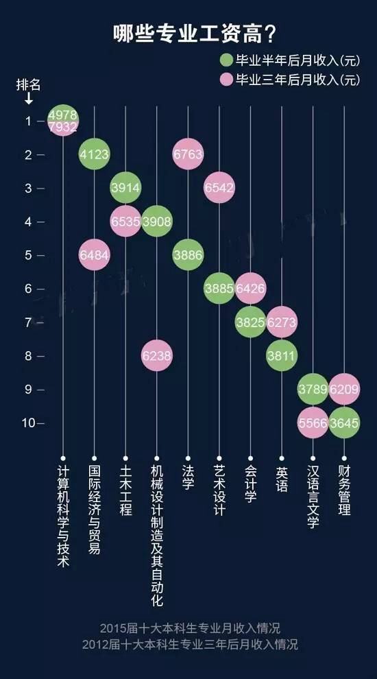 今年热门和冷门职业竟是... 