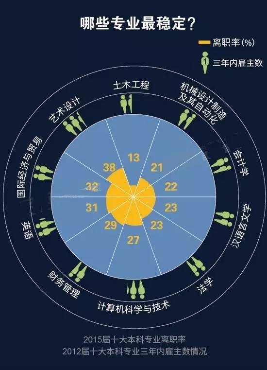 今年热门和冷门职业竟是... 