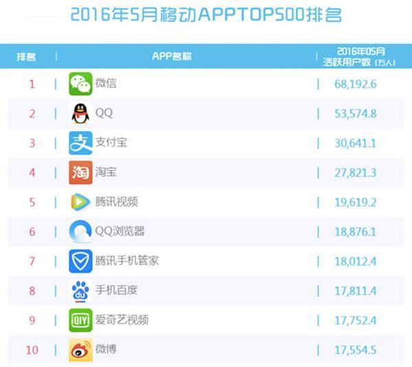 为什么95后更喜欢用QQ而不是微信？