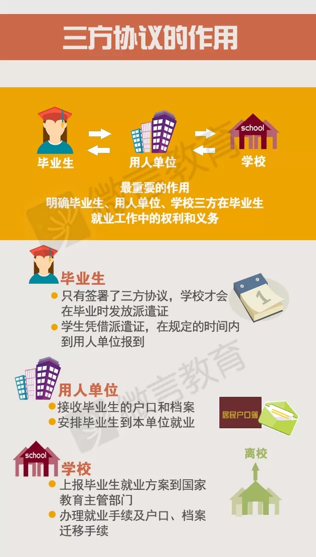 谁为毕业生就业权益保驾护航