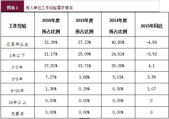 大学生“慢就业”现象凸显