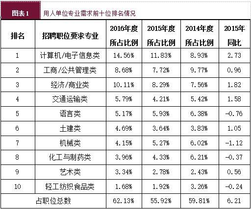 大学生“慢就业”现象凸显