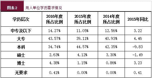 大学生“慢就业”现象凸显