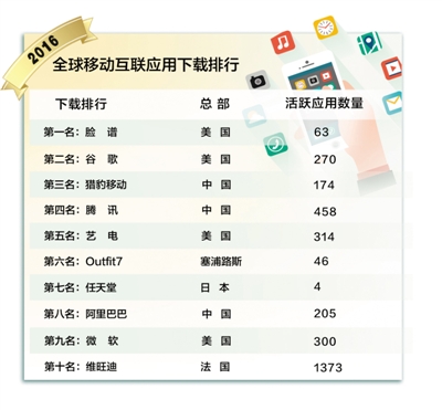 中国互联网企业迎来“大航海时代”