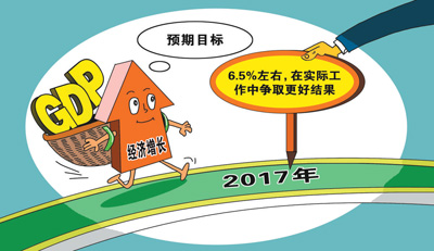 为何经济增长目标为6.5%?