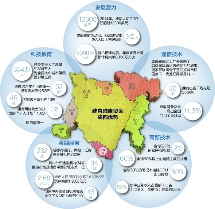 四川自贸区来了!