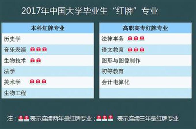 大学生收入不如农民工是伪命题