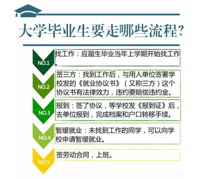 毕业生注意了,这份最全就业指南很有用!