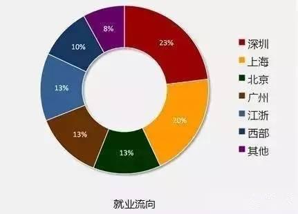大数据,IT行业究竟有多吃香?