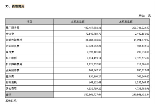 长生生物6亿销售费的秘密:涉20起行贿案件,单支疫苗回扣20元