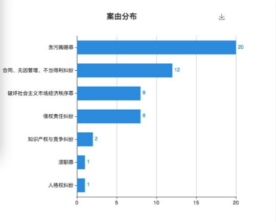 长生生物6亿销售费的秘密:涉20起行贿案件,单支疫苗回扣20元