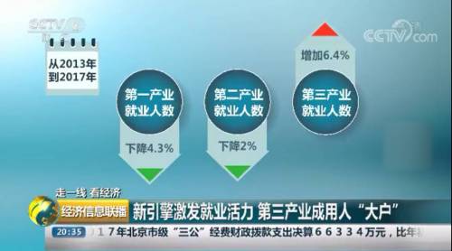新华培养技能人才 助力第三产业发展