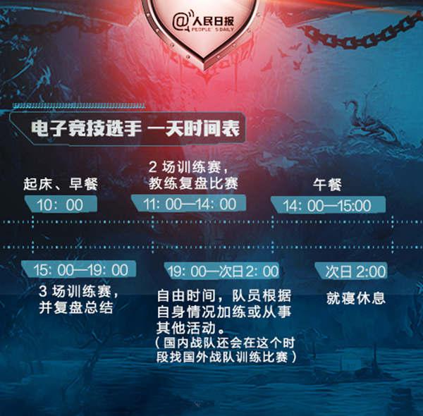 “电竞国家队”名单出炉 电竞不等于打游戏 入选亚运会是双赢