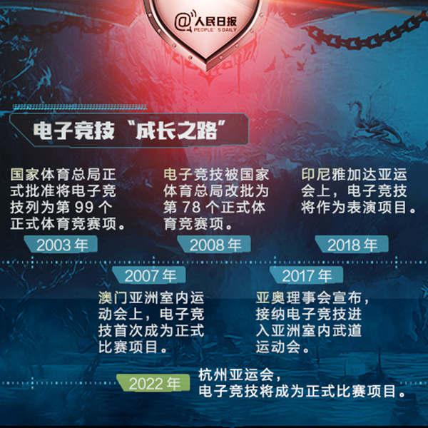 “电竞国家队”名单出炉 电竞不等于打游戏 入选亚运会是双赢