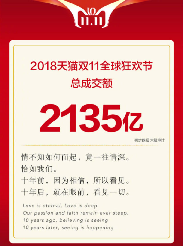 越专业,越出色|嗨爆双十一!四川新华电脑学院电商合作项目突破1亿!