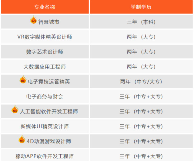2019四川新华电脑学院十大专业全面亮相!预报名通道全面开启啦!