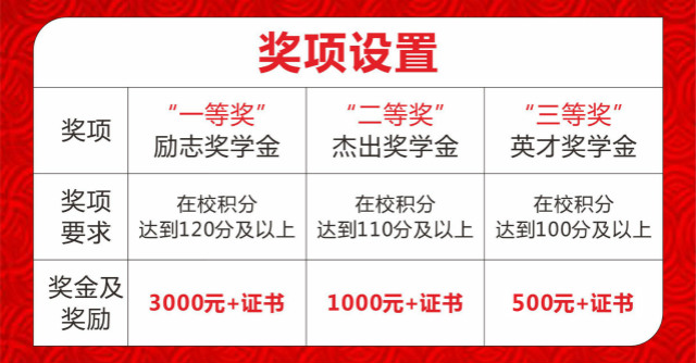新华公益:“奖·助·勤·勉”关爱计划助你实现成才梦