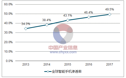 游戏动漫设计师行业发展现状及发展趋势分析