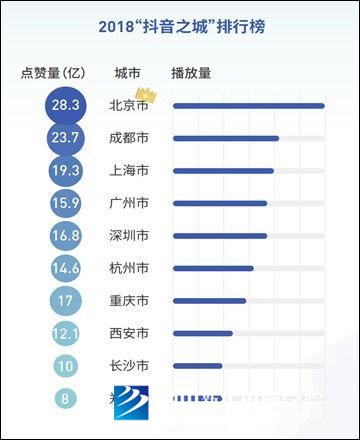 方言+市井类内容=短视频下一个增长点?