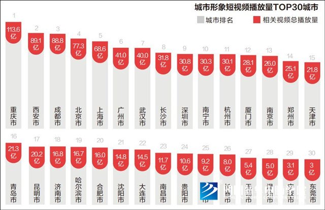 方言+市井类内容=短视频下一个增长点?