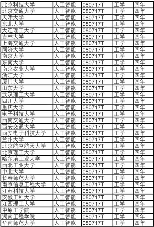 国家大力推广人工智能等科学教育,你准备好了吗?