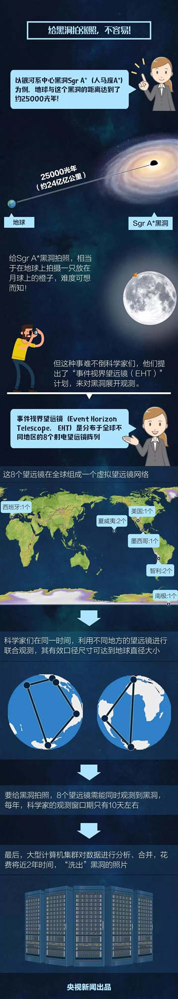 我们成为史上首批看到黑洞的人类!