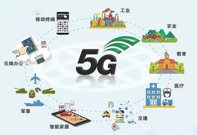 5G推动各行业发展,今年生活将会有这些新奇的改变
