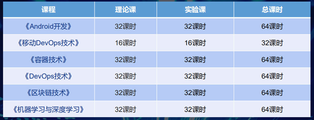 专业解析|看新华学子如何在校企联盟下就业突围!