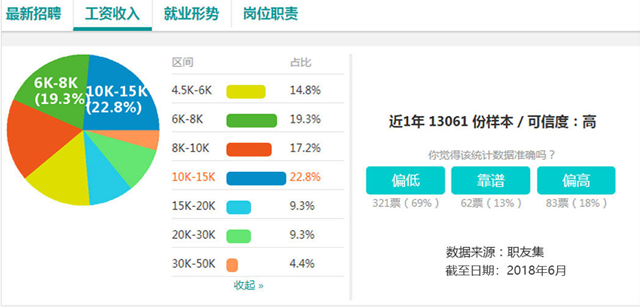 学电子商务怎么样?好不好就业?