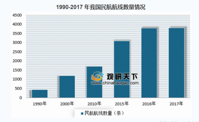 初高中毕业,学航空服务好就业吗?