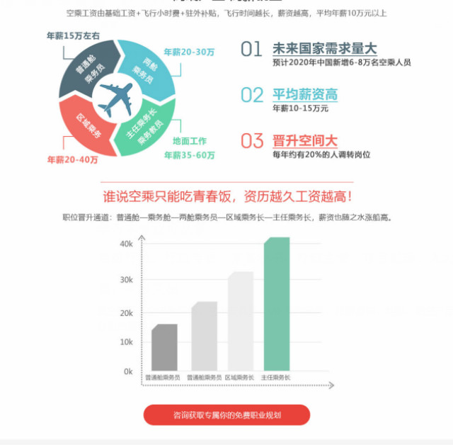 初高中毕业,学航空服务好就业吗?