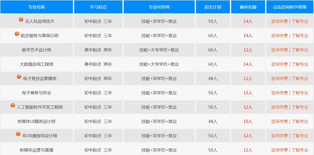 十大新专业亮相,春招报名通道已火热开启
