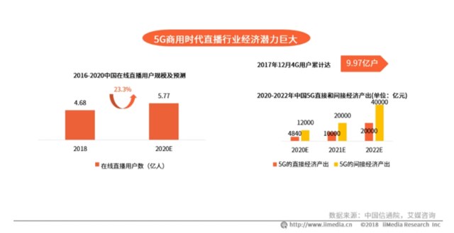 2020,新媒体行业将更加火爆!
