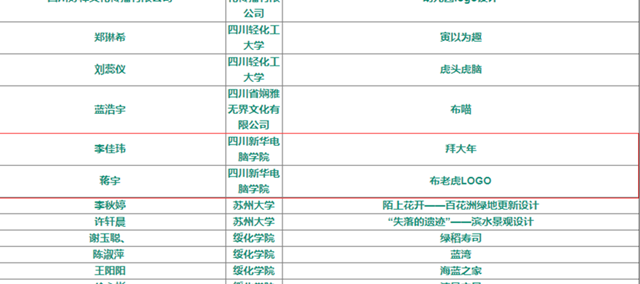 抓住2019年的尾巴,新华师生再将一波荣誉收入囊中