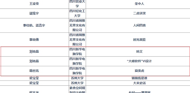 抓住2019年的尾巴,新华师生再将一波荣誉收入囊中