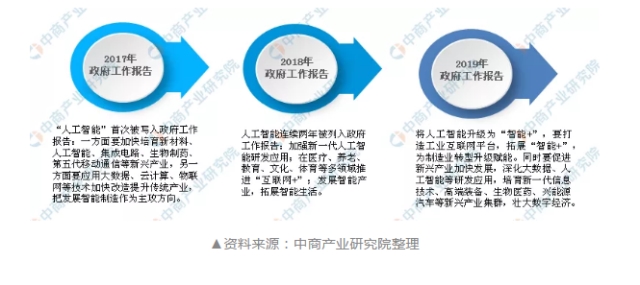 2019年人工智能产业回顾
