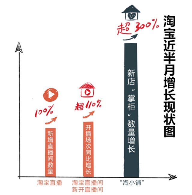 2020,互联网人才迎来发展新机遇