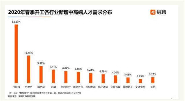 2020,互联网人才迎来发展新机遇