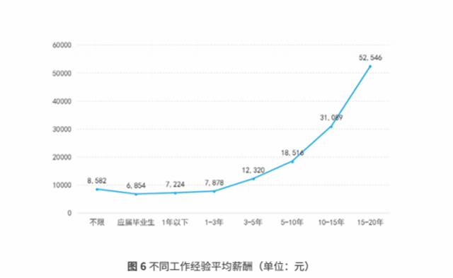 2020,互联网人才迎来发展新机遇