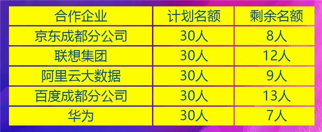 三月报名不算早,春季入学有优势