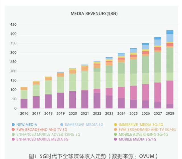 5G时代下的机遇,你能否把握住?