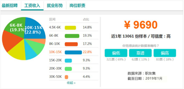【媒体关注】电商新兴业态大有可为,学电商来新华!