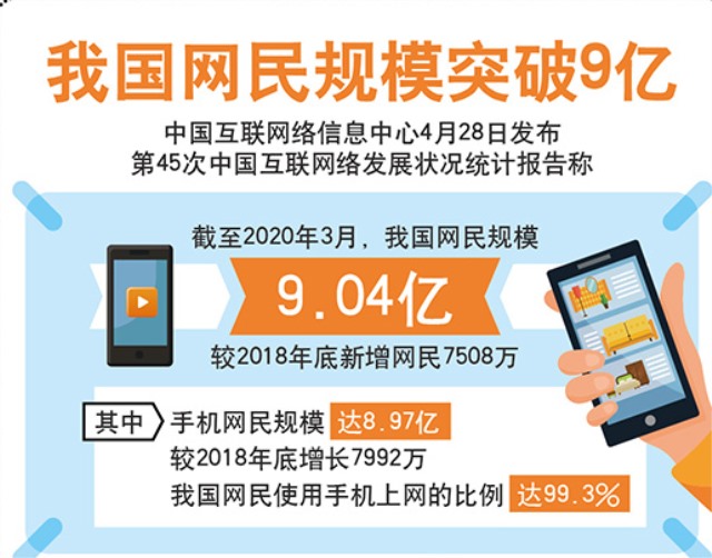从9亿网民中窥见学UI设计成热门趋势